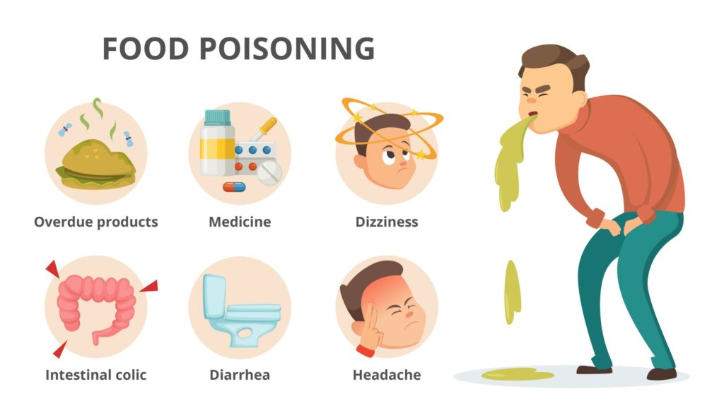 Canned Food Poisoning Symptoms
